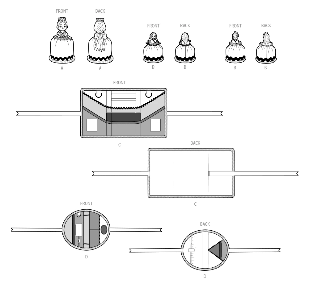Simplicity Sewing Pattern Pincushion Dolls, Project Organizer and Etui by Shirley Botsford (PDF) 7 Simplicity Sewing Pattern Pincushion Dolls, Project Organizer and Etui by Shirley Botsford (PDF)